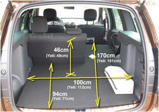 ขนาดลำต้น Renault Duster