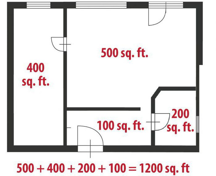 วิธีการคำนวณพื้นที่ของบ้านบนผนัง