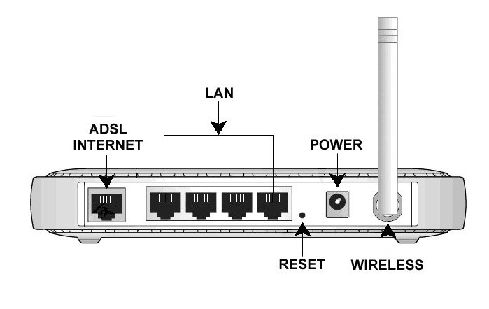 เซิร์ฟเวอร์ DNS ไม่ตอบสนองสิ่งที่ต้องทำกับเราเตอร์ 