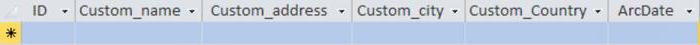 ฟังก์ชันการสร้างตารางใน SQL - สร้างตาราง