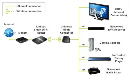 วิธีกำหนดค่าเราเตอร์ของ ASUS ด้วยมือของคุณเอง