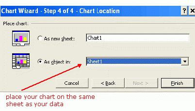 วิธีการสร้างกราฟิกใน excel