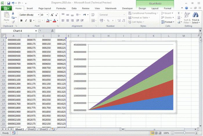 คุณไม่ทราบวิธีสร้างแผนภูมิใน Excel