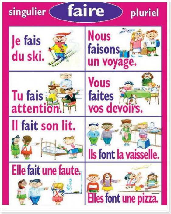 faire conjugation