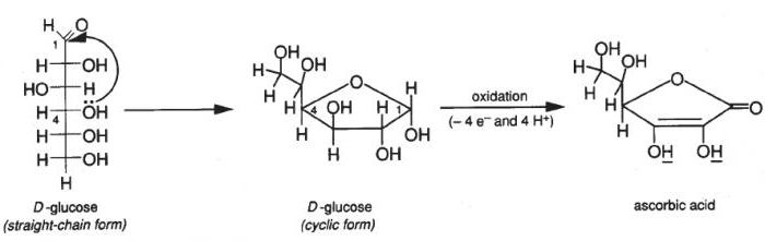 องค์ประกอบเชิงคุณภาพและเชิงปริมาณของสาร h2s