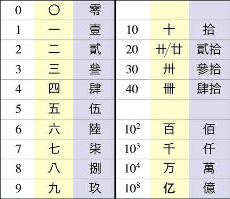 à¸• à¸§à¹€à¸¥à¸‚à¸ à¸²à¸©à¸²à¸ˆ à¸™à¸• à¸‡à¹à¸• 1 à¸– à¸‡ 10 à¸• à¸§à¸­ à¸à¸©à¸£à¸ˆ à¸™