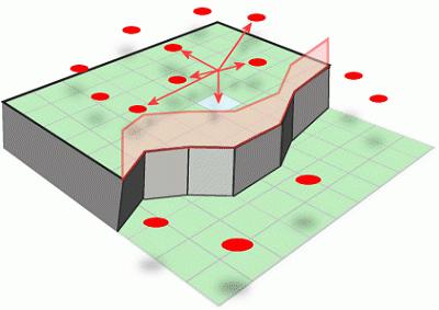 วิธี Interpolation: ประเภทพื้นฐานและอัลกอริทึมการคำนวณ