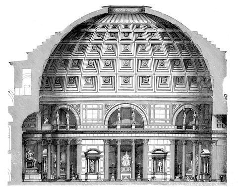 วิหารแพนธีออนของเทพทุกแห่งในกรุงโรม