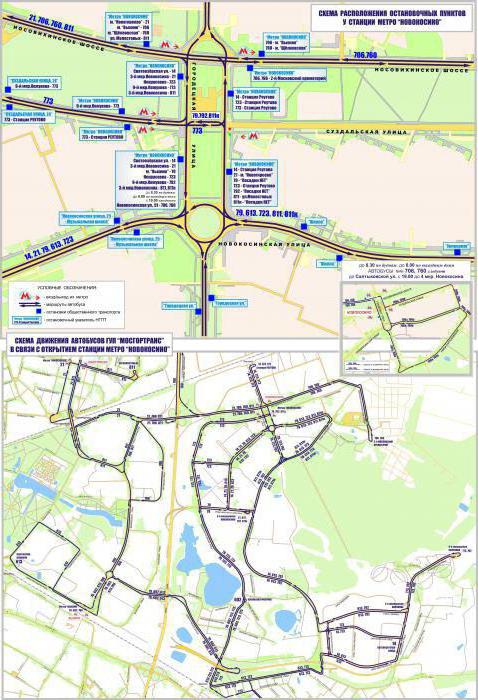 Novokosinsky รถโดยสารประจำทาง trolleybus อุทยาน Gup Mosgortrans ที่อยู่